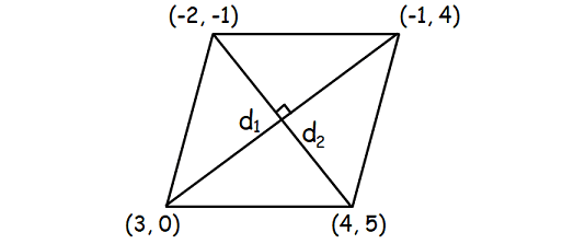 How to Find the Area of a Rhombus with Vertices