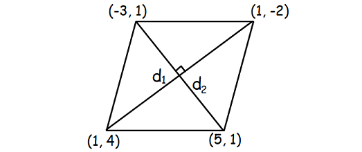 How to Find the Area of a Rhombus with Vertices