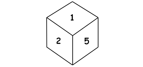 Probability for Rolling Two Dice, Sample Space for Two Dice