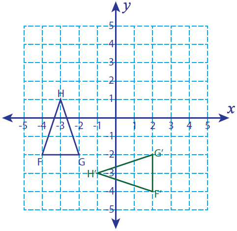 geometry rotation rule