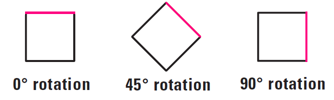 Rotation Symmetry