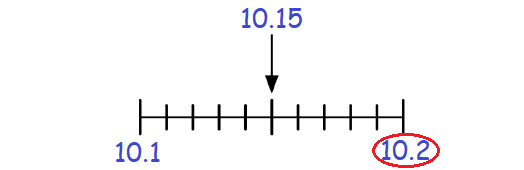 roundingdecimals28a.png