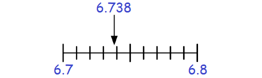 roundingdecimals29.png