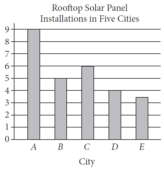 satdatainterpretation1.png