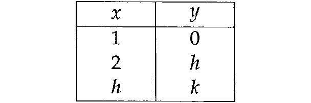 satmathtable1.png