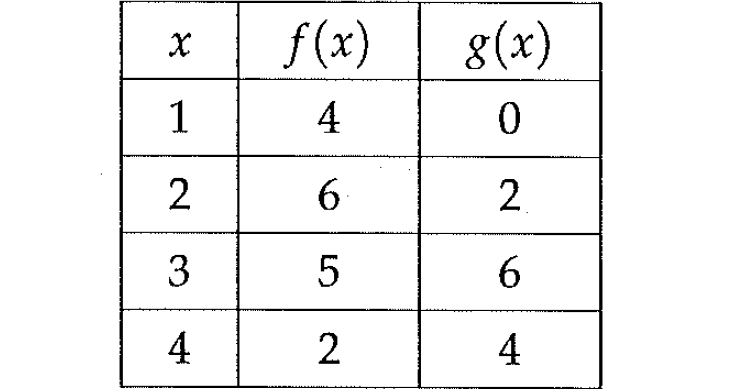 satmathtables.png