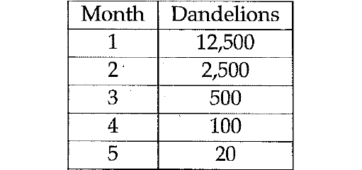 satmathtables1.png