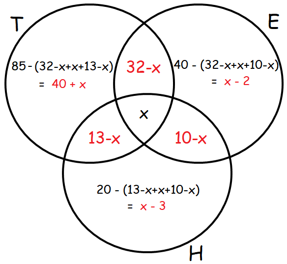 how to solve venn diagram word problems with 2 circles