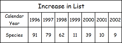 Scatter Plots And Trend Lines