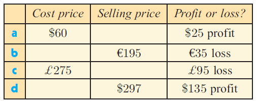 practice-problems-on-cost-price-and-selling-price