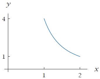 Shifting the Graph Right or Left Examples