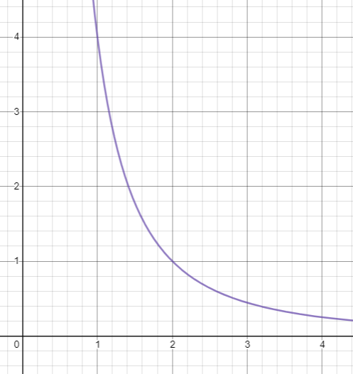 Shifting Graph Up And Down Examples