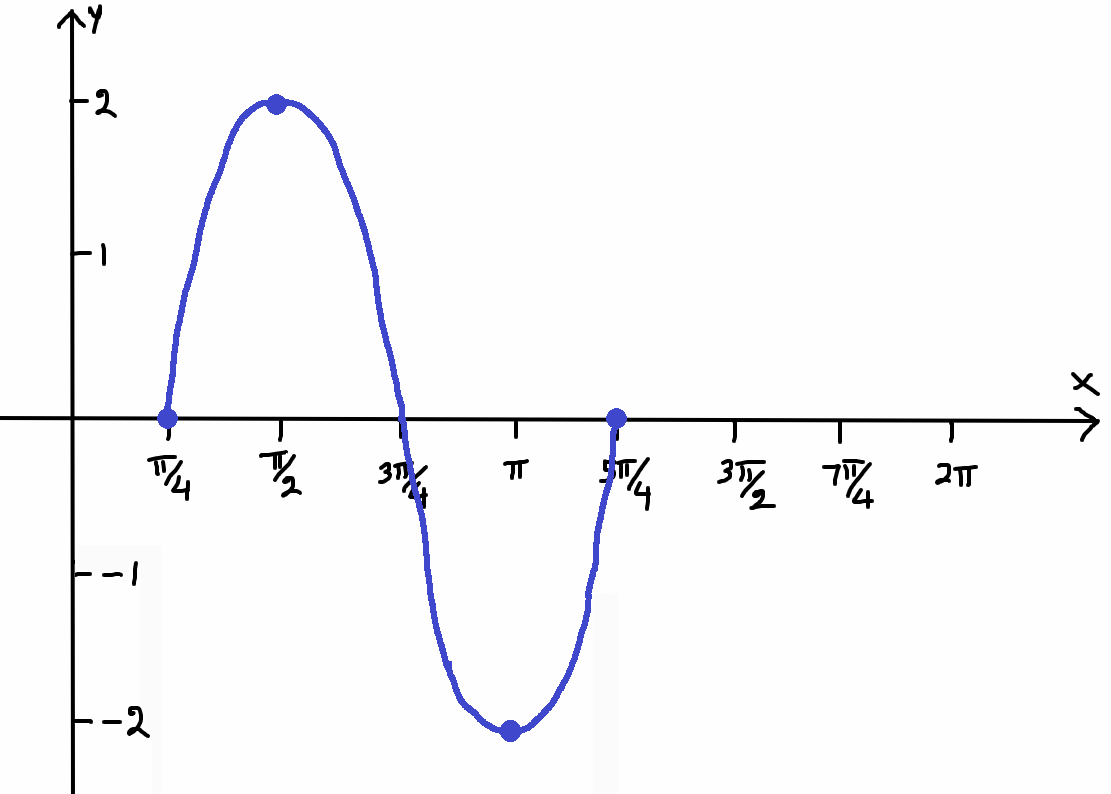 sinusoidalfunction6.png