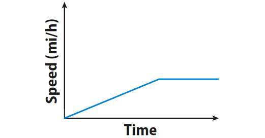 Graphing Real World Situations Worksheet