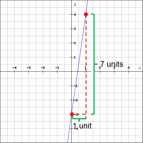 Finding Slope And Y Intercept From A Graph Worksheet