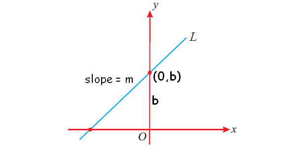 equation-of-a-line-perpendicular-to-x-axis