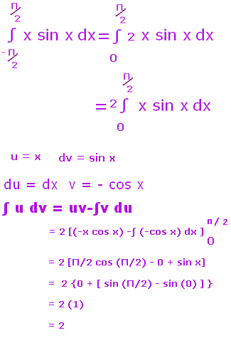 properties of definite integrals