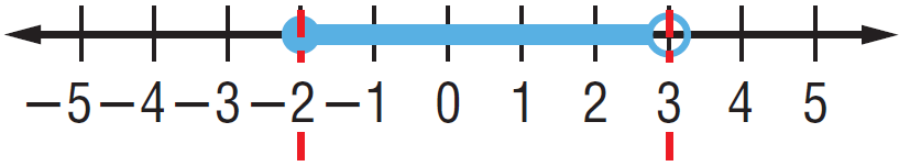 compound inequality examples