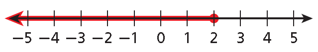 solving-inequalities-with-variables-on-both-sides