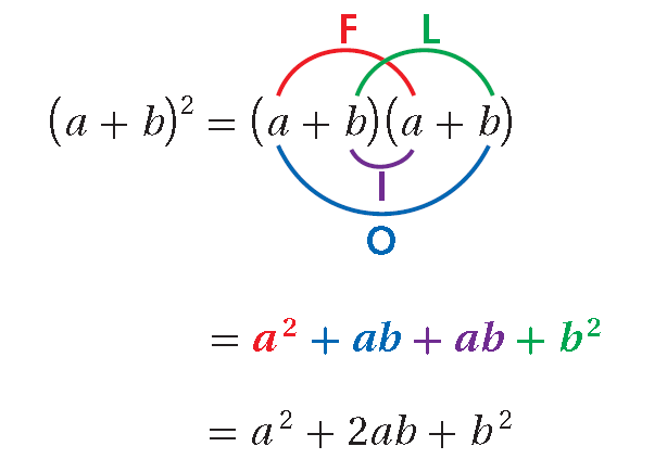 Special Products Of Binomials