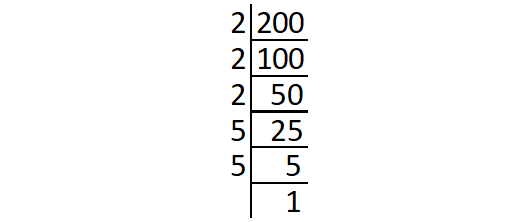 find-the-least-number-should-be-multiplied-to-get-a-perfect-square