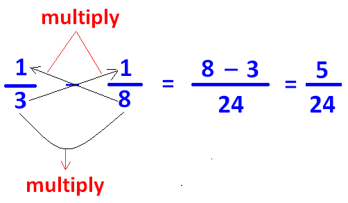 Subtracting Fractions With Unlike Denominators