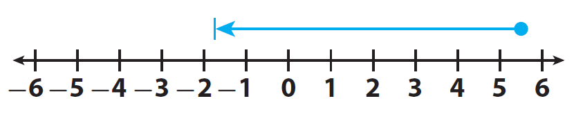 1.2 Operations With Rational Numbersmr. Mac