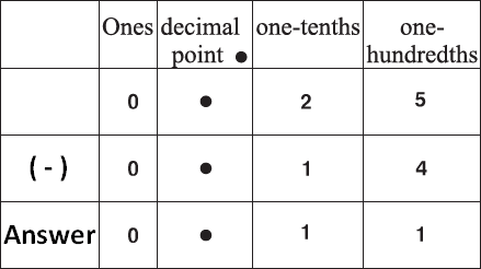 operations with decimals worksheet