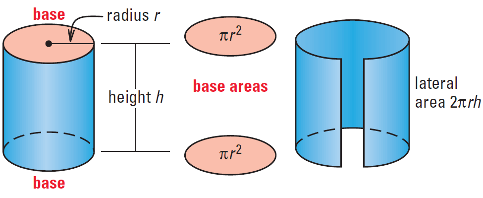 Surface Area Of Prisms And Cylinders