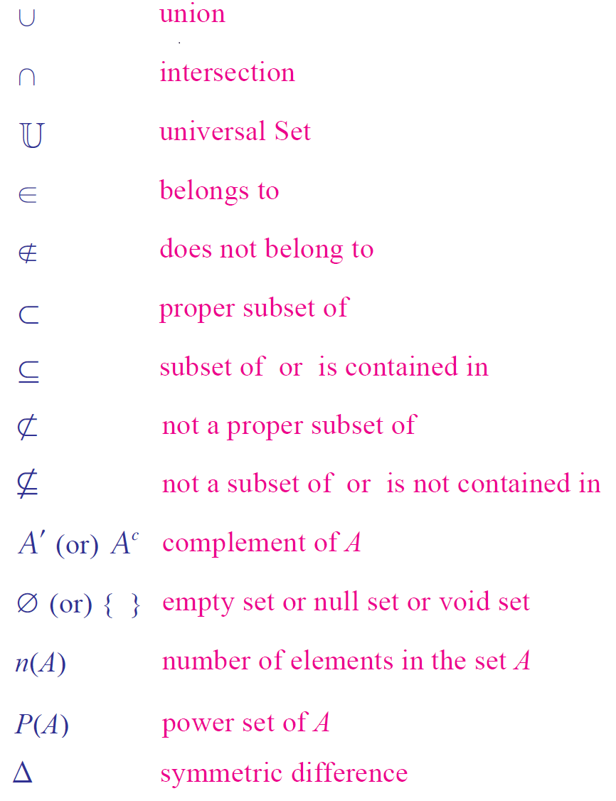 Awesome Gallery Of Table Of Set Theory Symbols Concept Veralexa