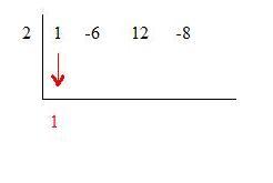 synthetic division