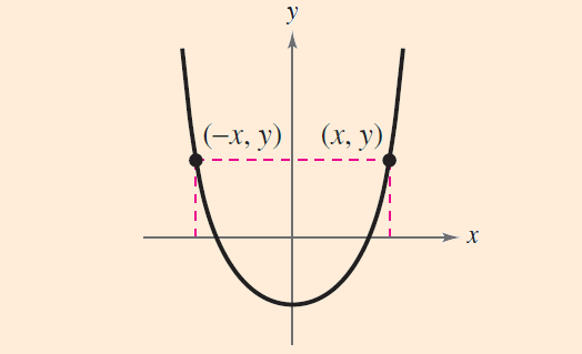 Tests For Symmetry