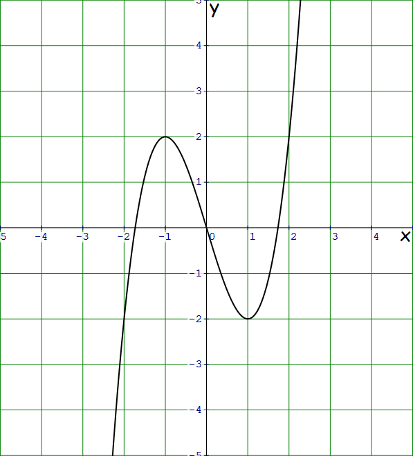 Testing for Symmetry Worksheet