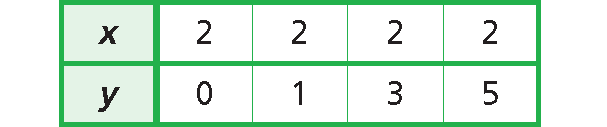 Slope Formula Worksheet Answer Key