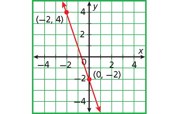 the-slope-formula-worksheet