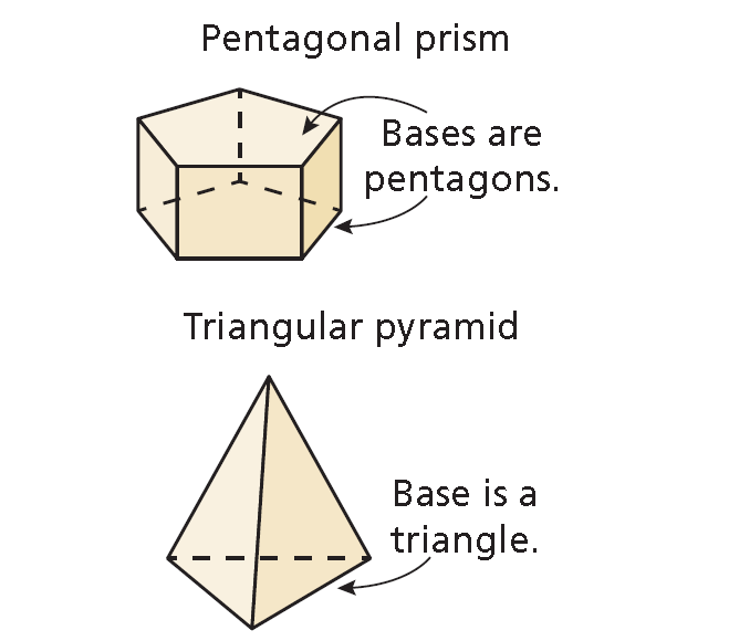 Three-Dimensional Figures