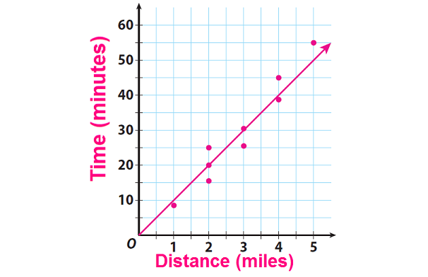 linear-trendline-excel-equation-bdaposters