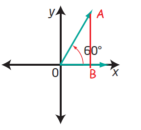 Sketch an Angle in Standard Position if Terminal arm Passes Through