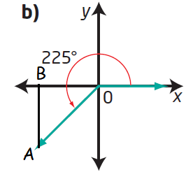 Sketch an Angle in Standard Position if Terminal arm Passes Through