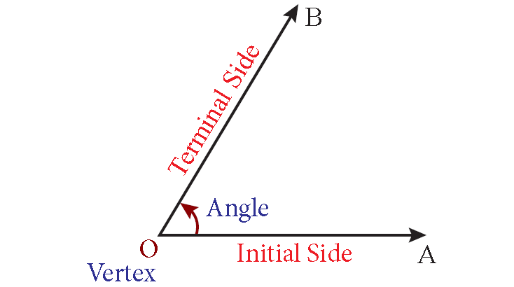 Trigonometry