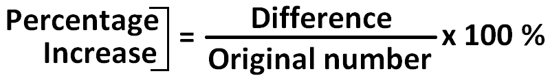 Percentage Problems Shortcuts