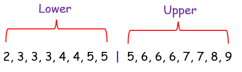 Find Upper Quartile and Lower Quartile