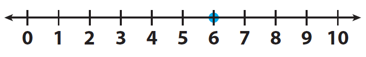 Using Division to Solve Equations