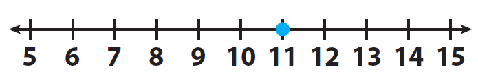 Using subtraction to solve equations