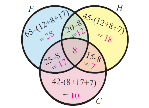 problem solving venn diagrams 3 circles worksheet