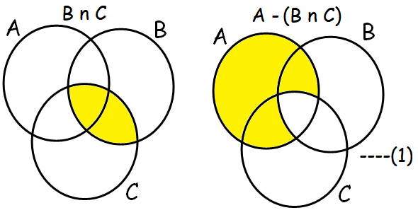 Verifying Demorgans Law With Given Sets