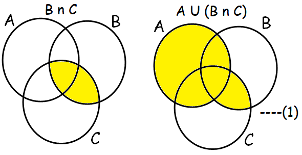 Verifying Demorgans Laws With Given Sets