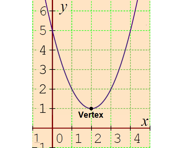vertex-form-of-a-quadratic-function-worksheet