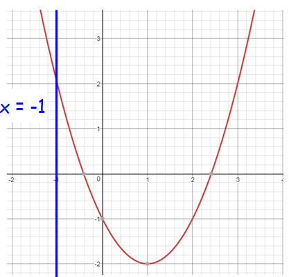 Equations of horizontal and vertical lines