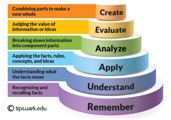 how to write reflective essay